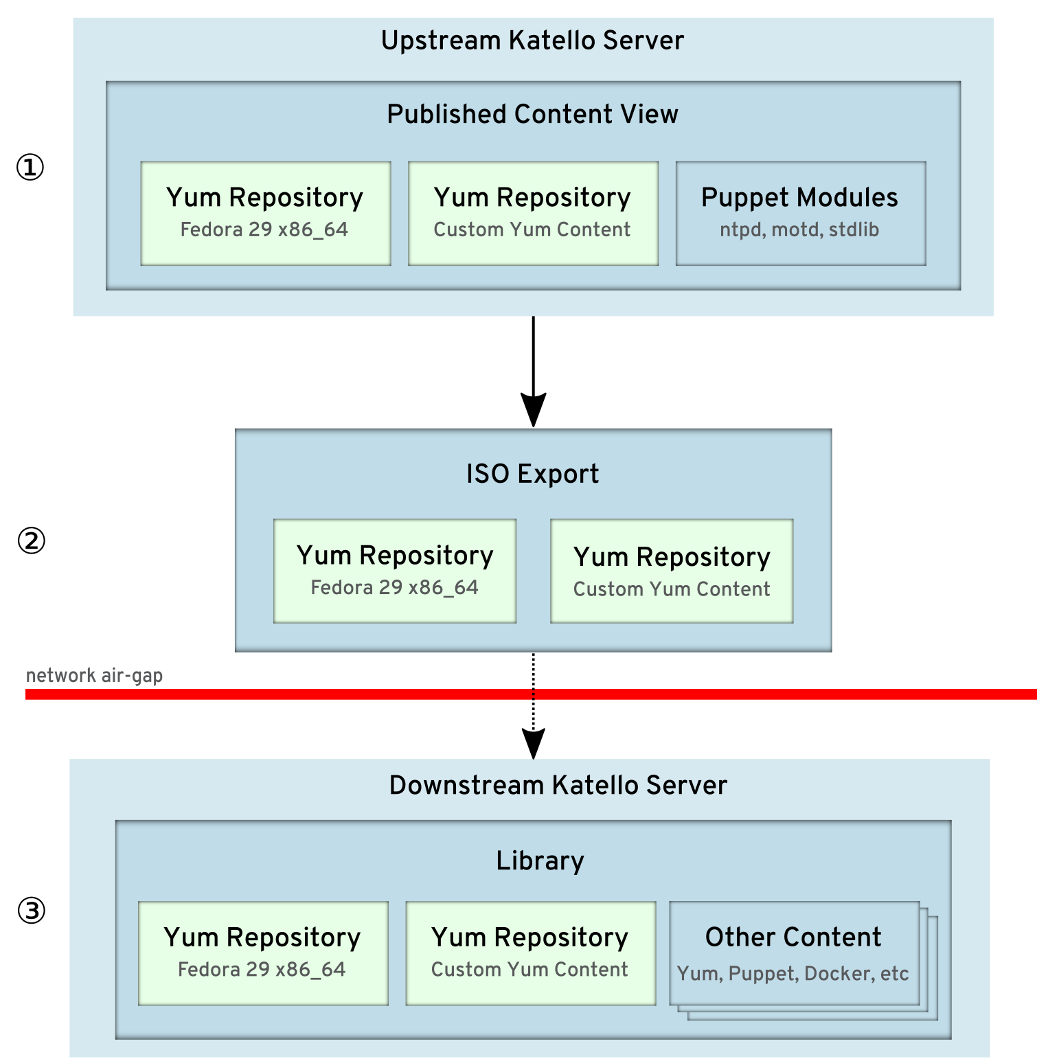 ISS Workflow