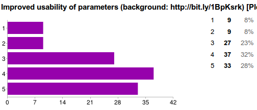 Parameters