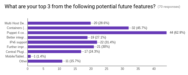 Future Features