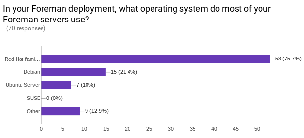 Operatingsystems