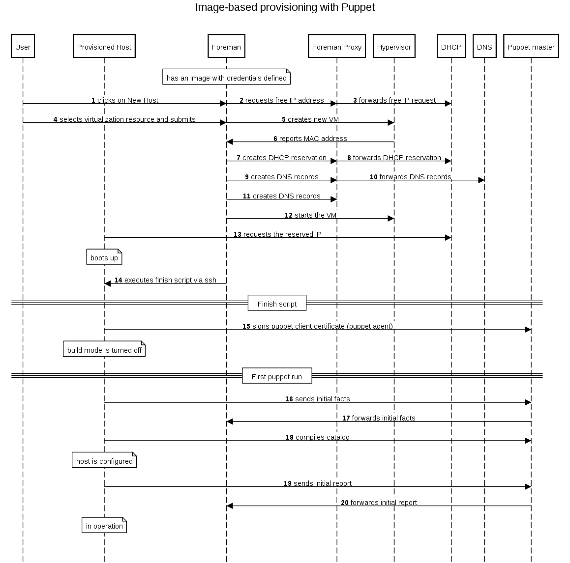 2.0.0 Authorization Token not being sent in Headers · Issue #603